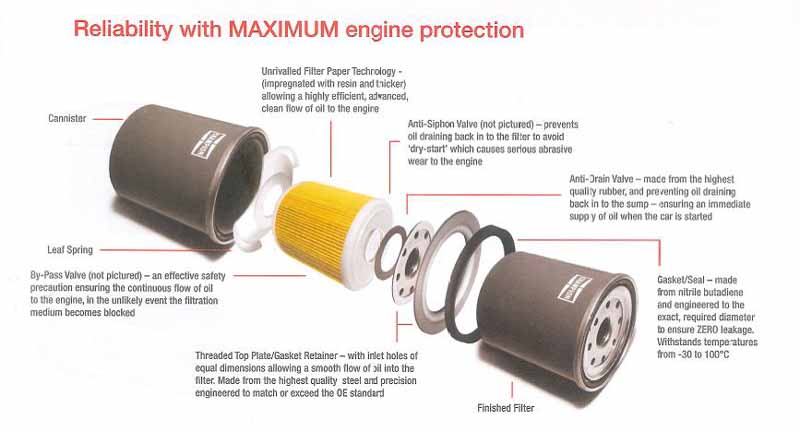 Champion filters are precision engineered to match or exceed OE standards.