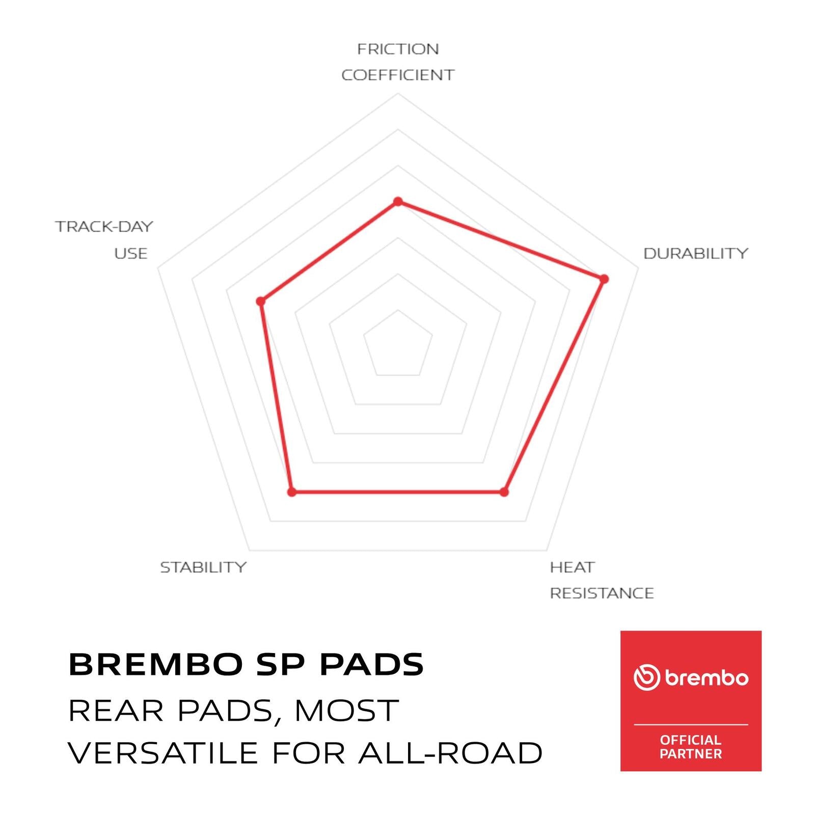 Brembo Prime Sinter Rear Brake Pads 07HD16SP