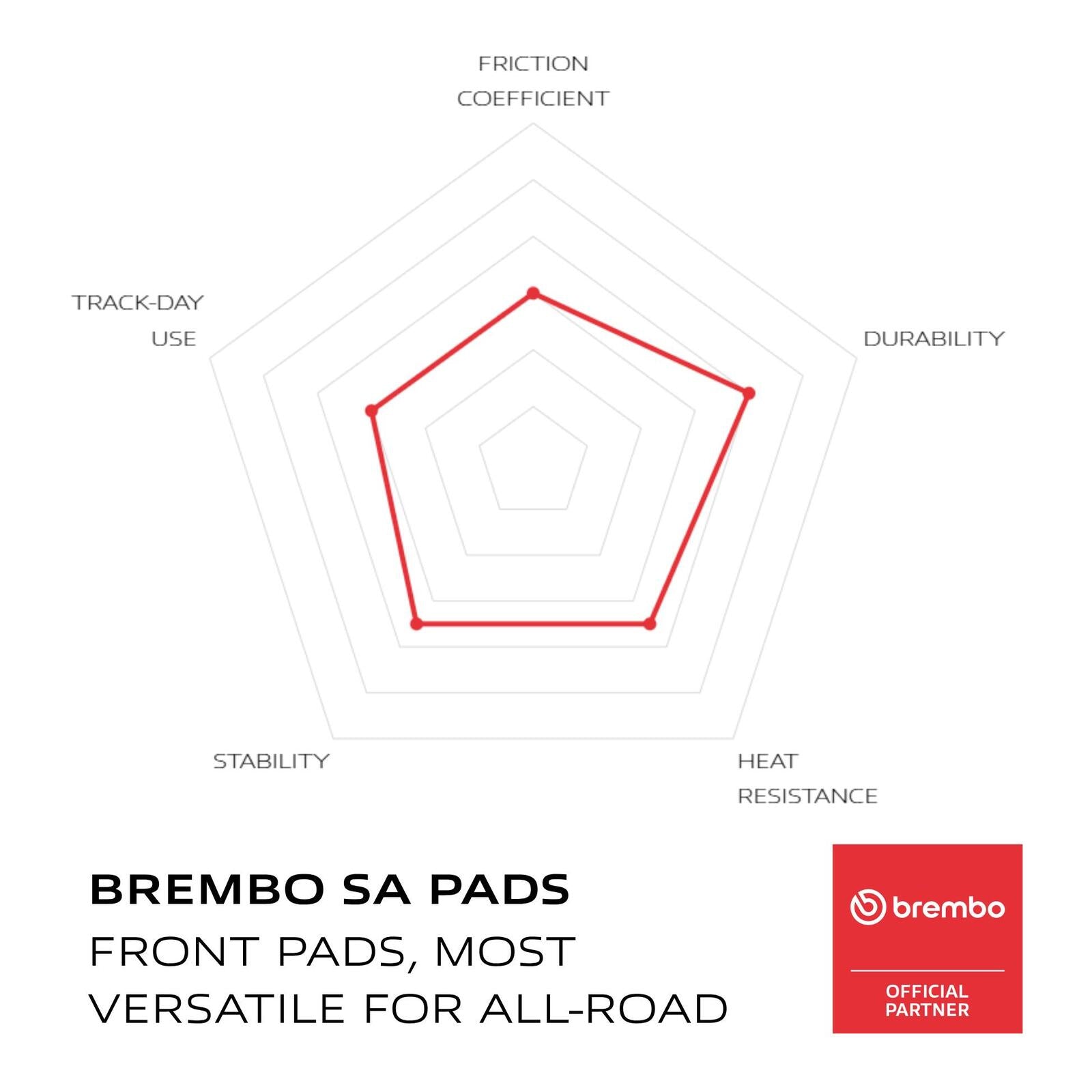 Brembo Prime Sinter Front Brake Pads 07HO21SA
