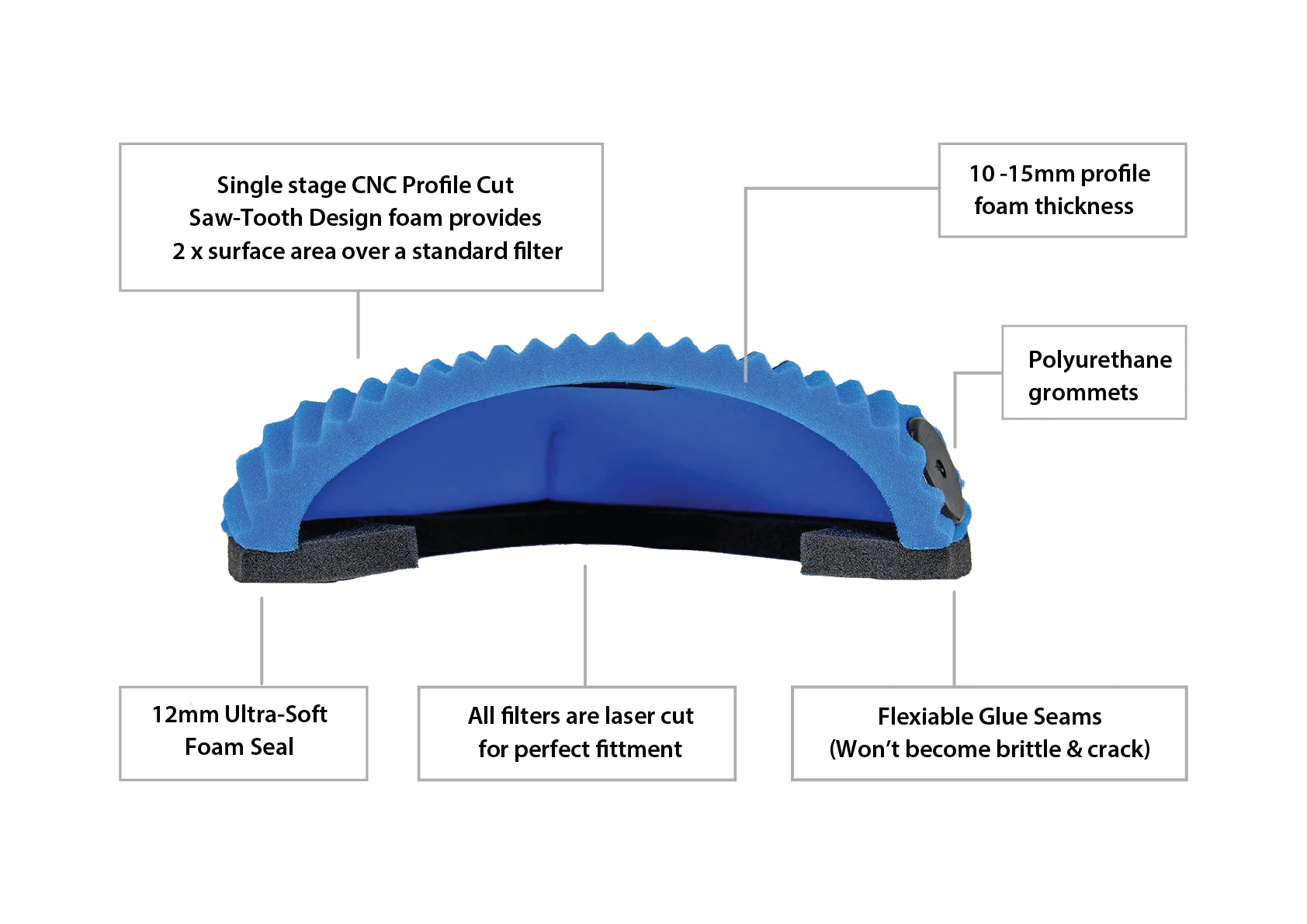Royal Enfield - 02 Rush Air Filters