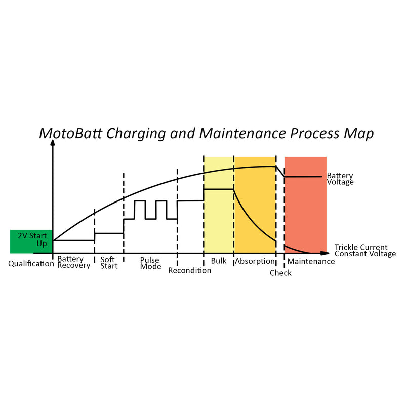 https://whitespower-images-upper.s3-ap-southeast-2.amazonaws.com/ALL/MOTOBATT/MBZCPDCWB_2.JPG