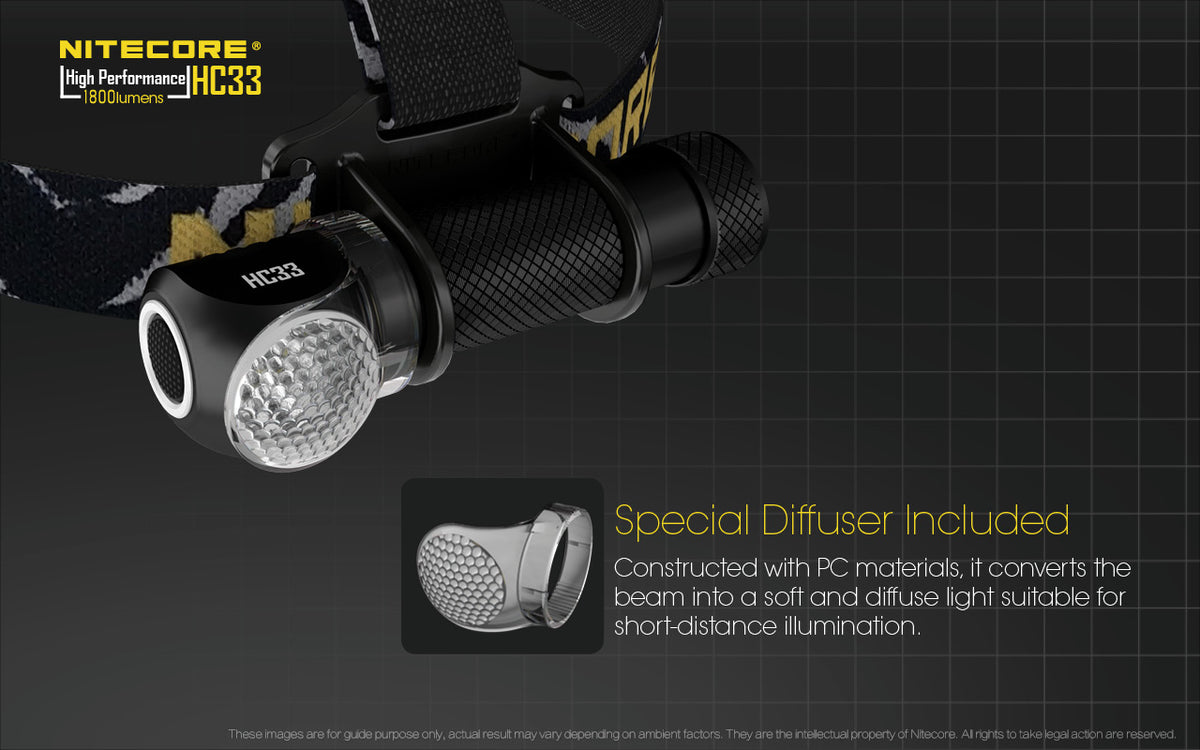 NITECORE SMALL POWERFUL HEAD TORCH