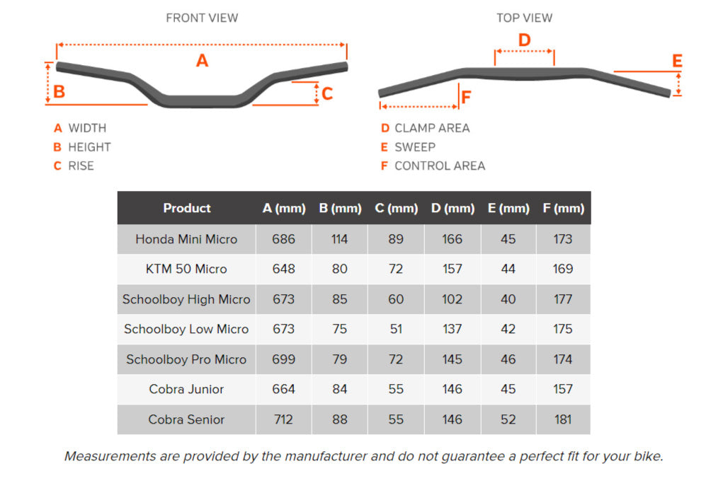 Protaper Micro Chart