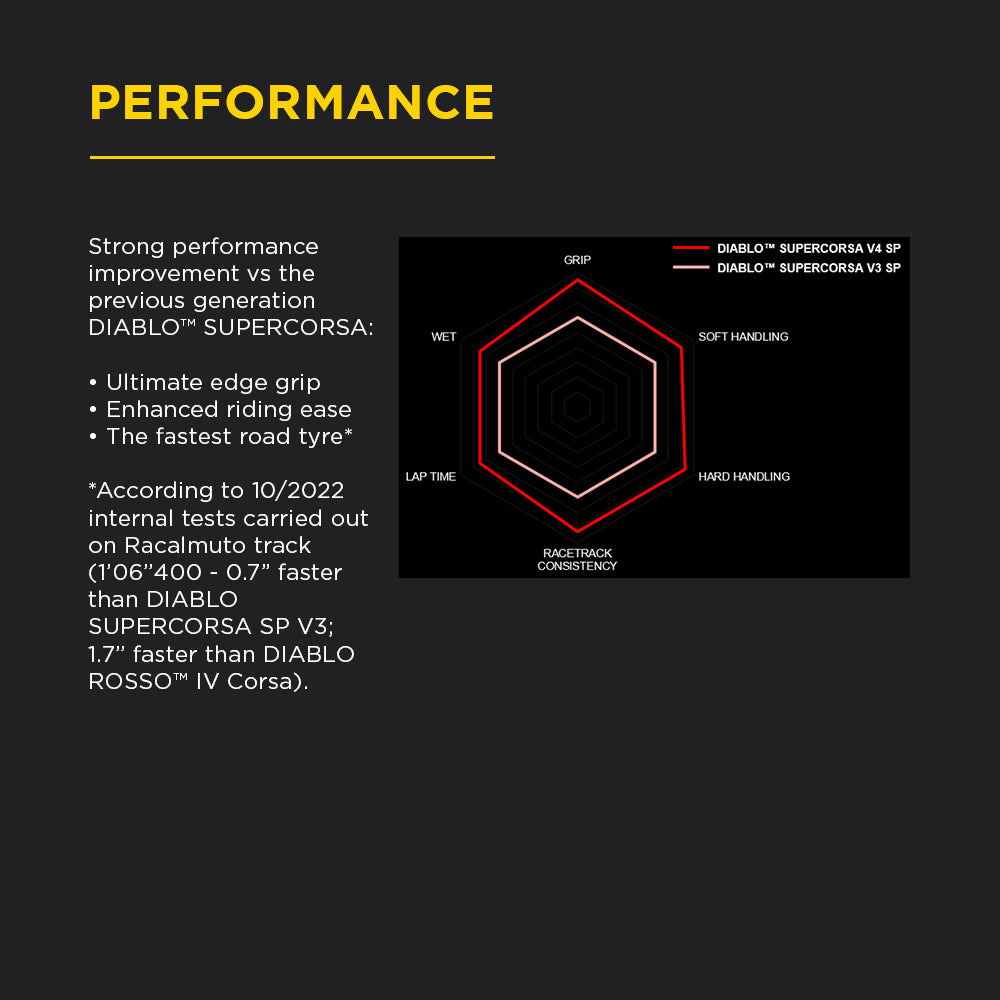 PIRELLI DIABLO SUPERCORSA SP V4 - 12