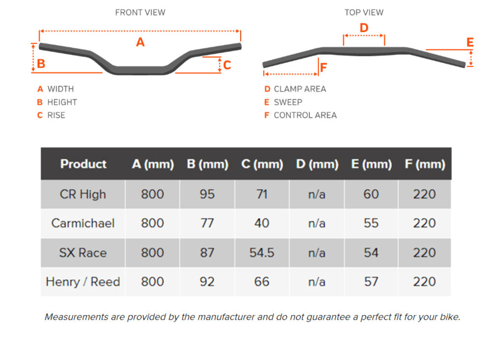 Protaper ACF Bar Chart